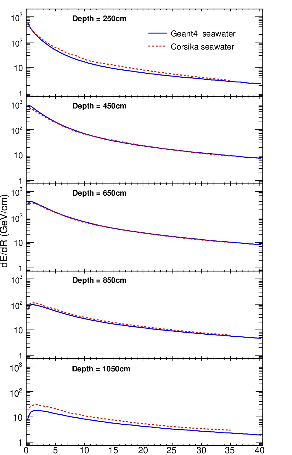 Figure 24
