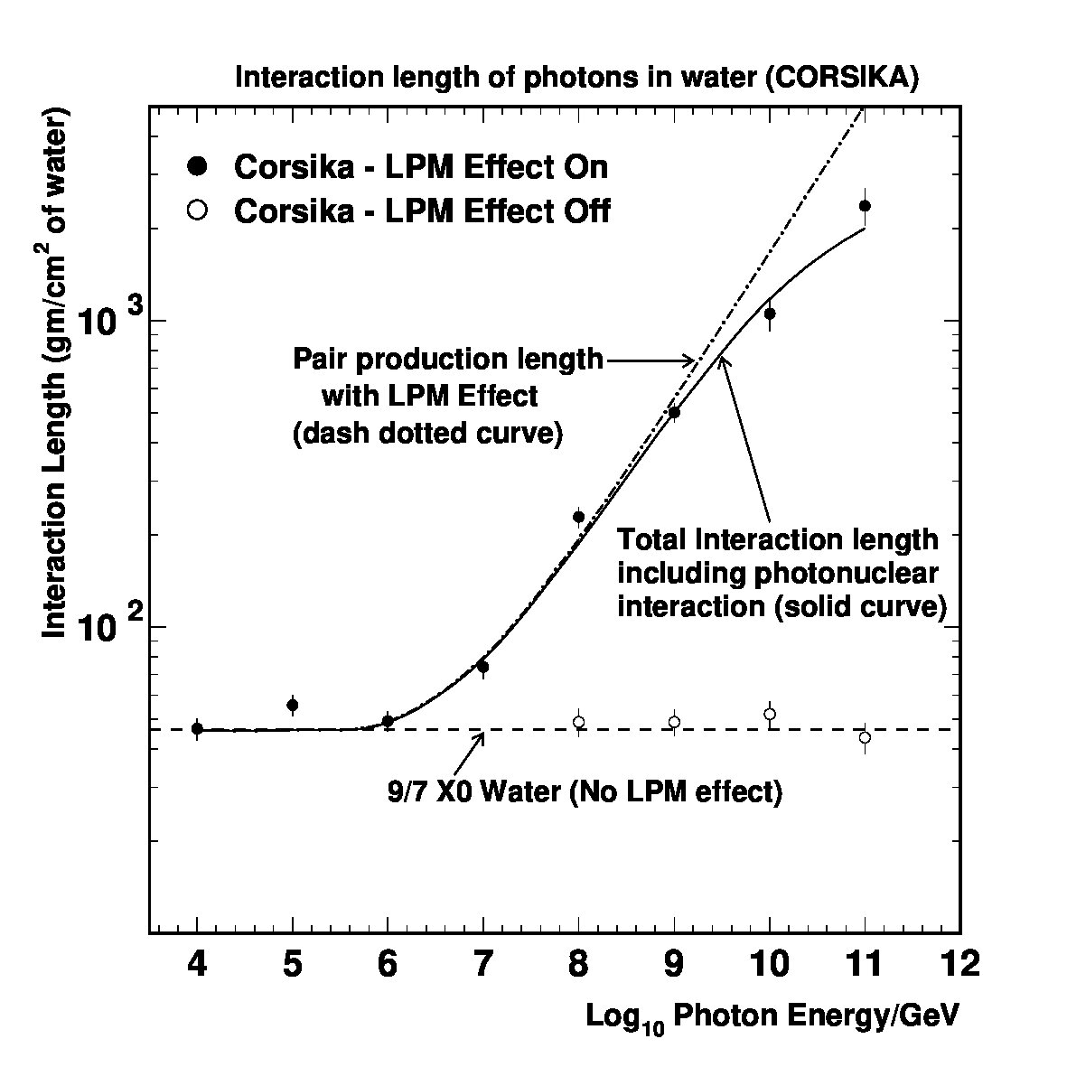 Figure 25