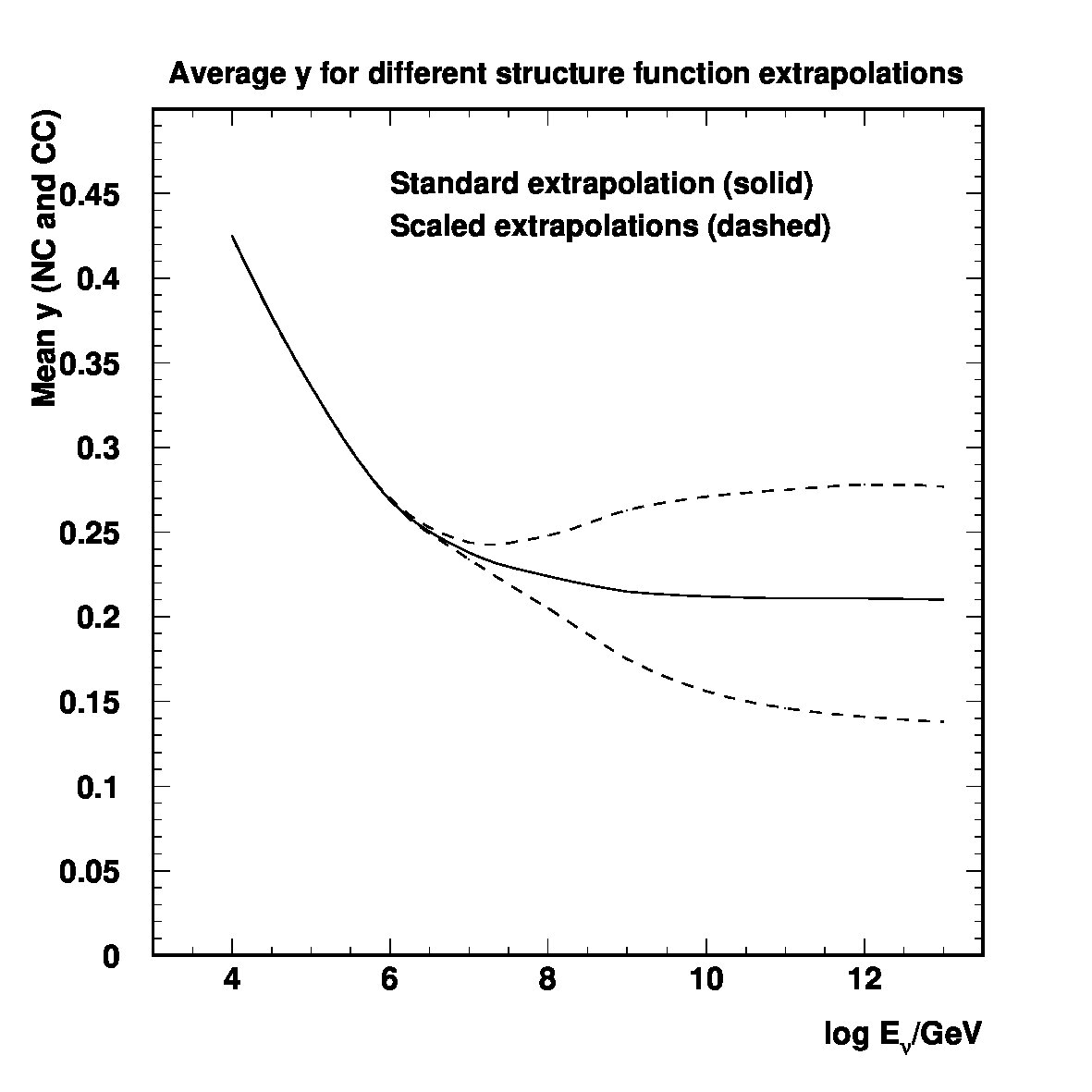 Figure 26