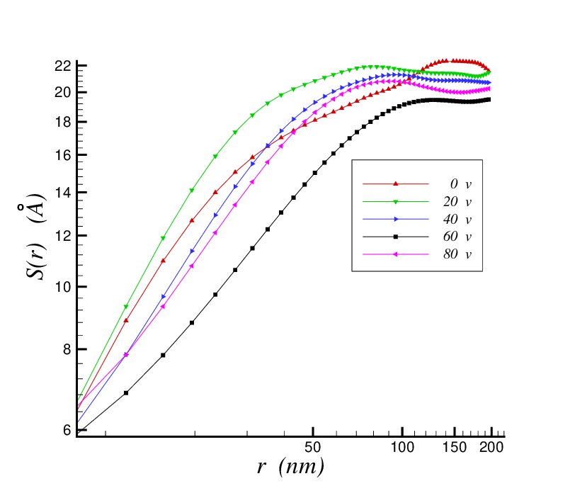 Figure 11