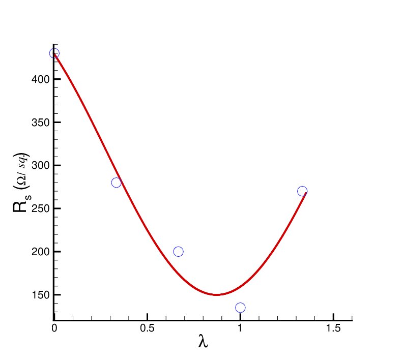 Figure 12