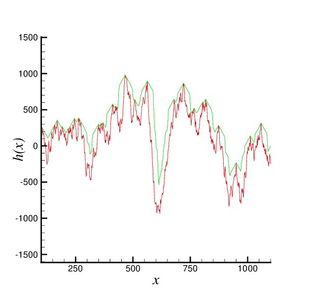 Figure 14