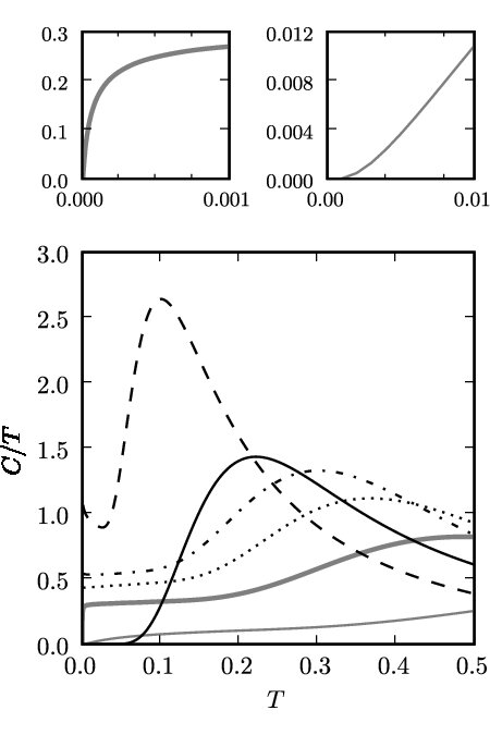 Figure 17