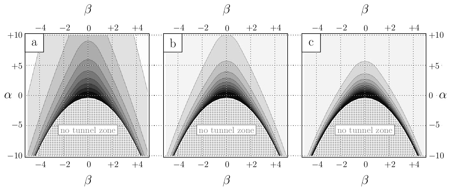 Figure 19