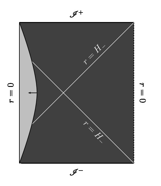 Figure 22