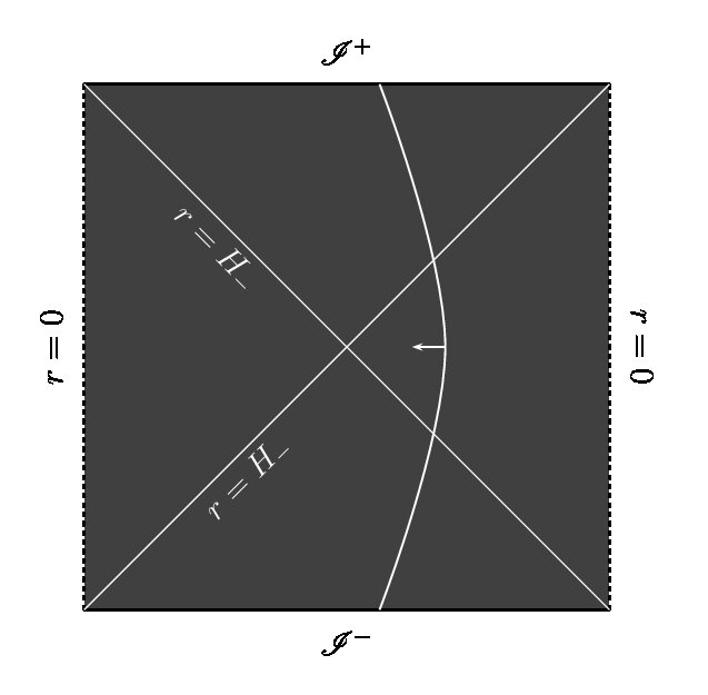 Figure 24