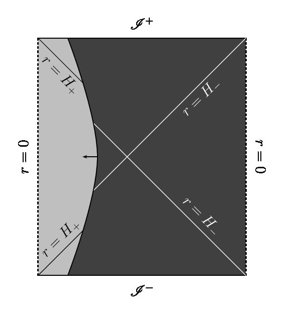 Figure 30