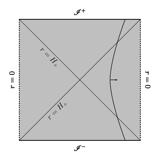 Figure 33