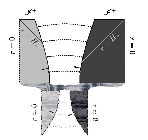 Figure 35