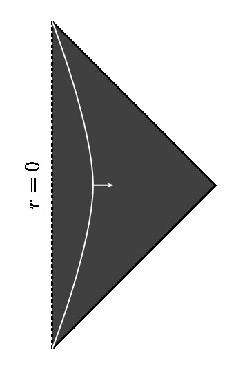 Figure 40