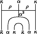 Figure 22