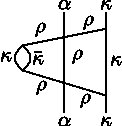 Figure 30