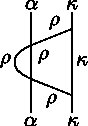 Figure 31
