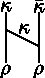 Figure 32