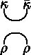 Figure 34
