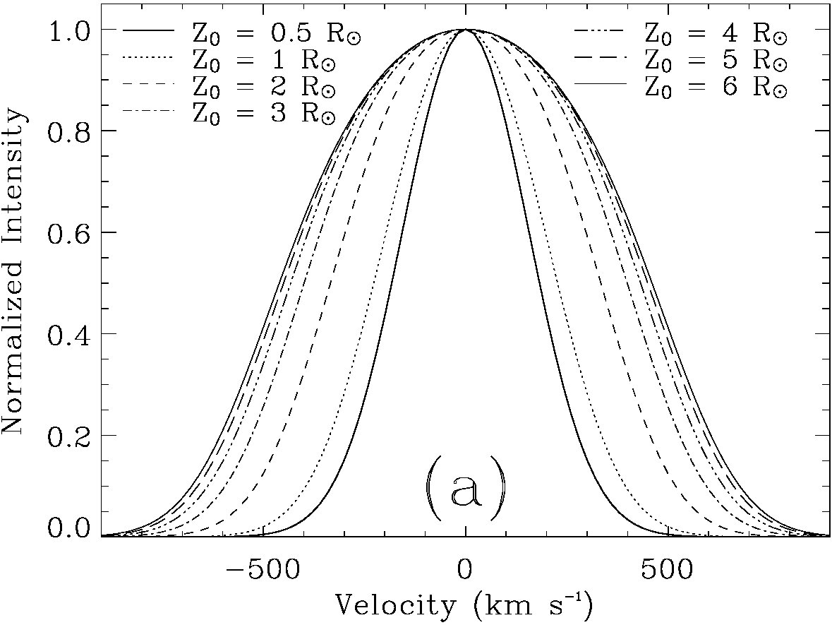 Figure 51