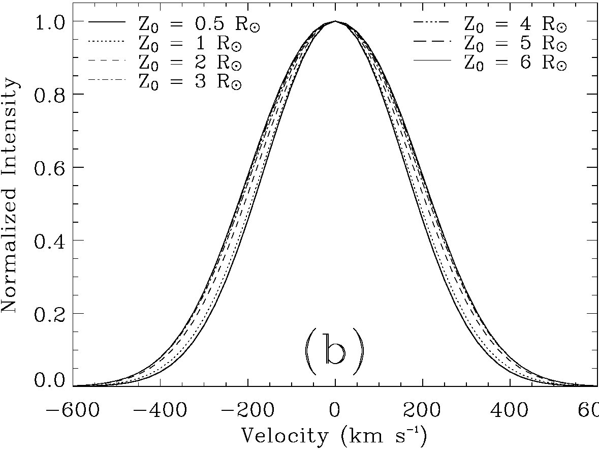 Figure 52