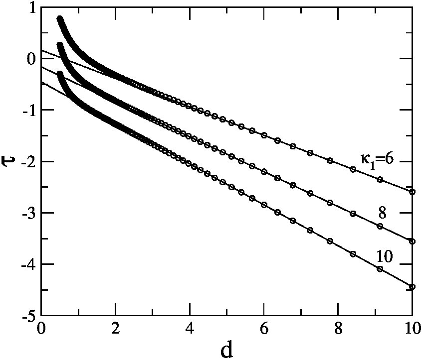 Figure 8