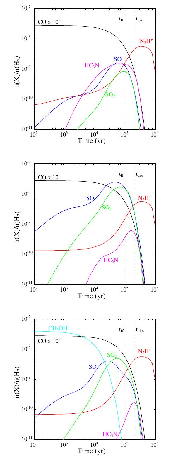 Figure 7