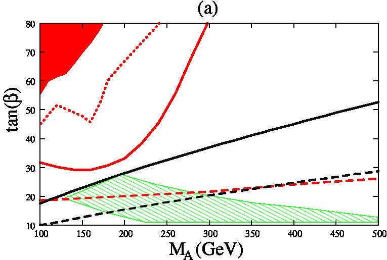 Figure 17