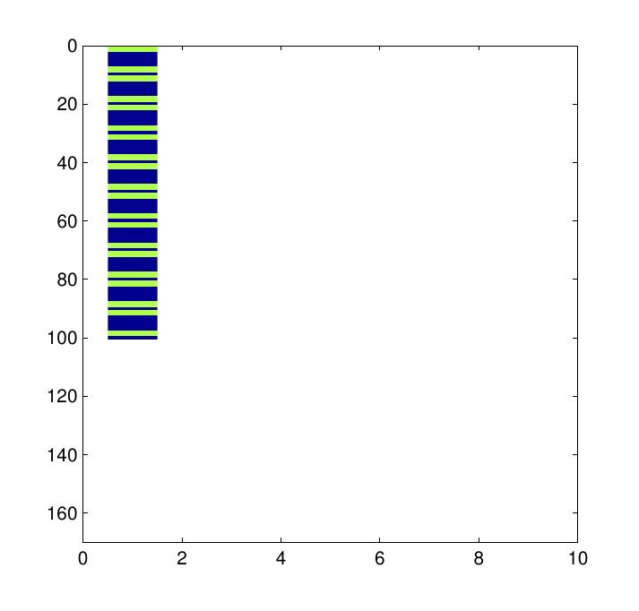 Figure 19