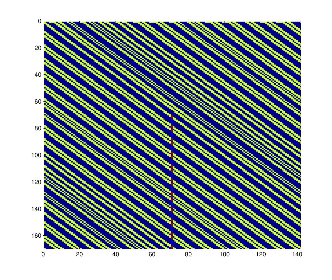 Figure 20