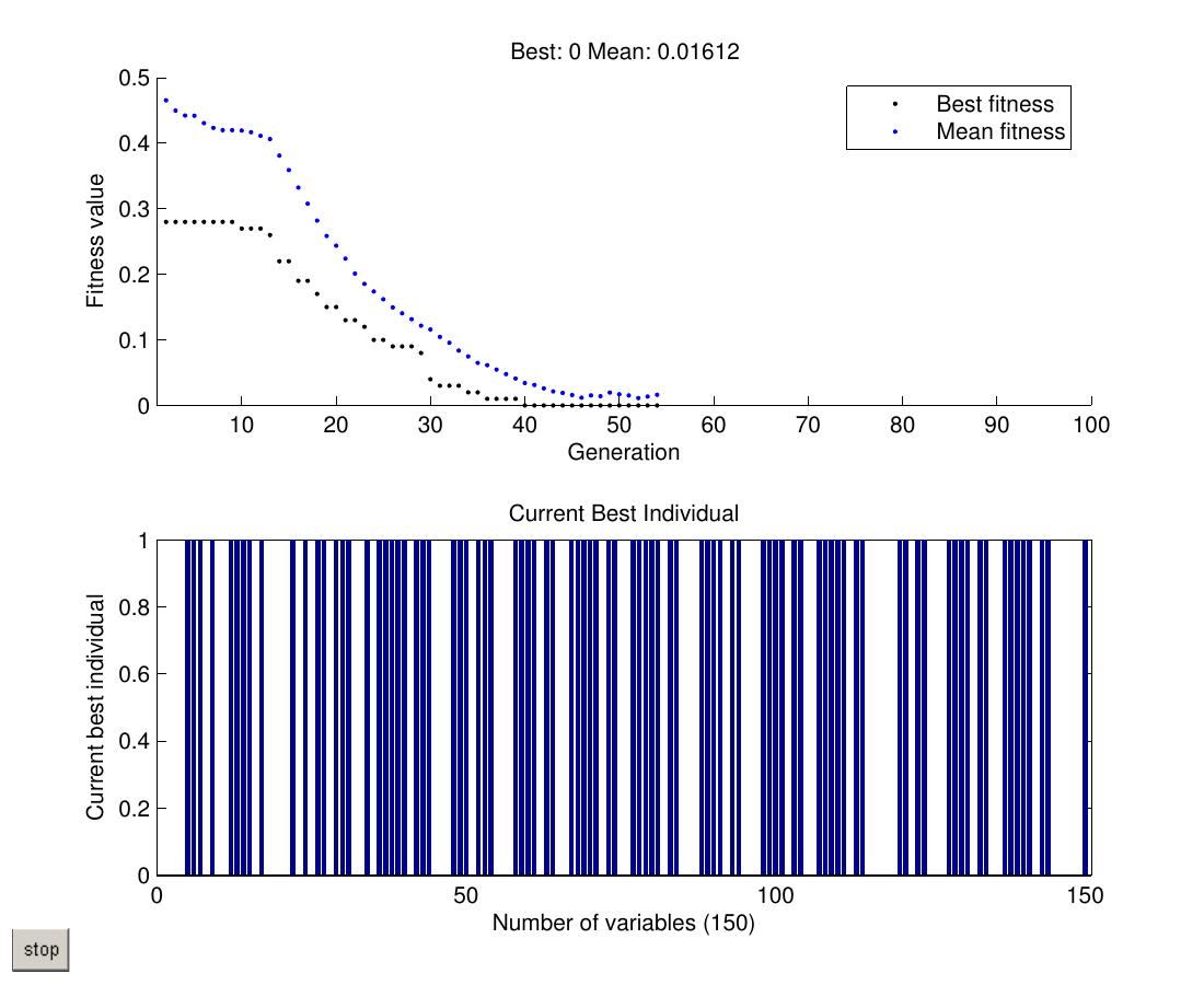 Figure 21