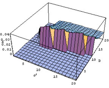 Figure 8