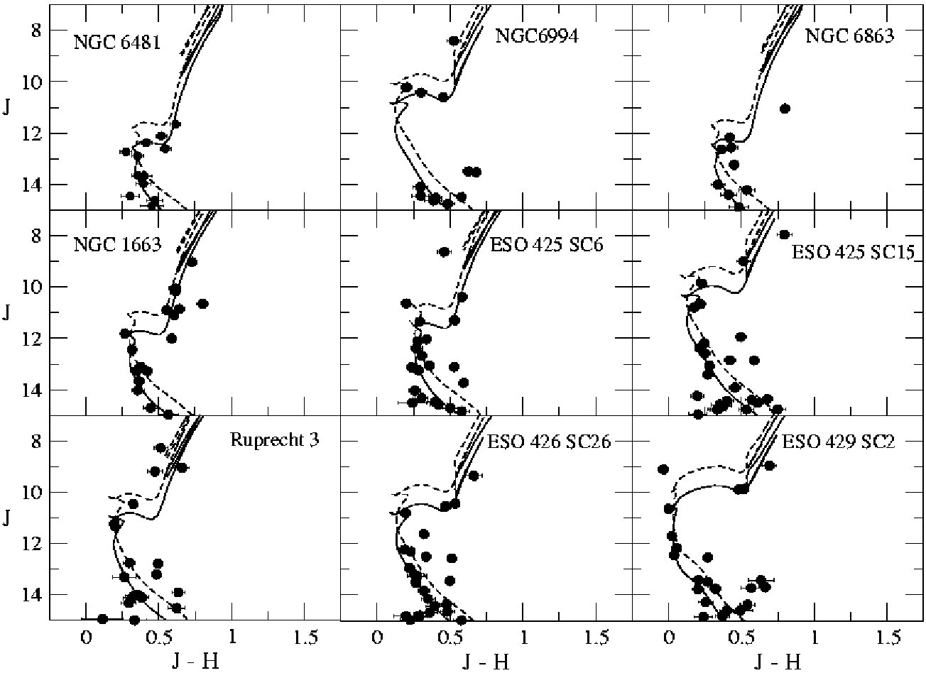 Figure 12