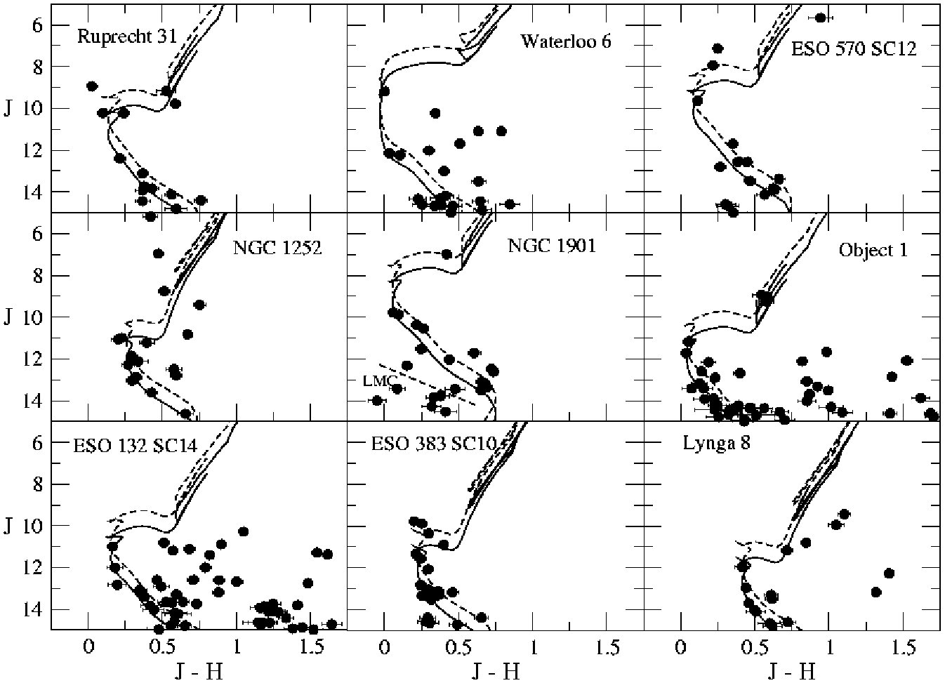 Figure 13