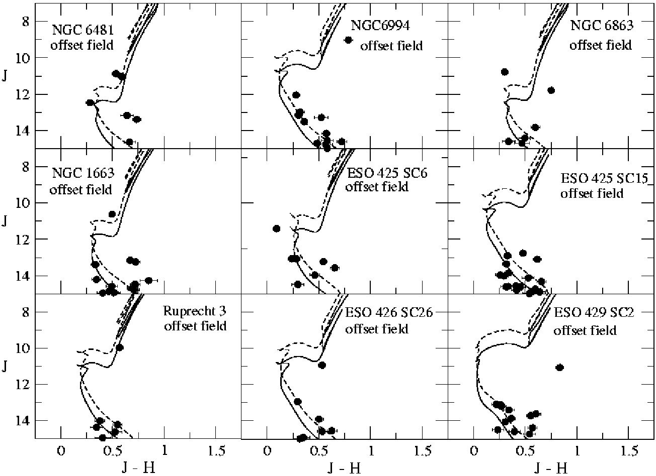 Figure 14