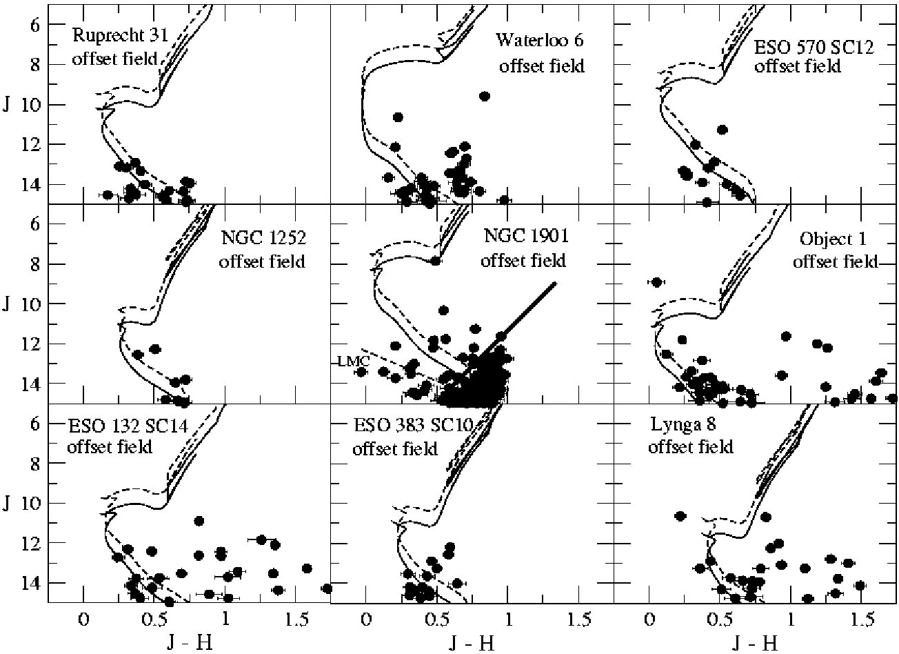 Figure 15