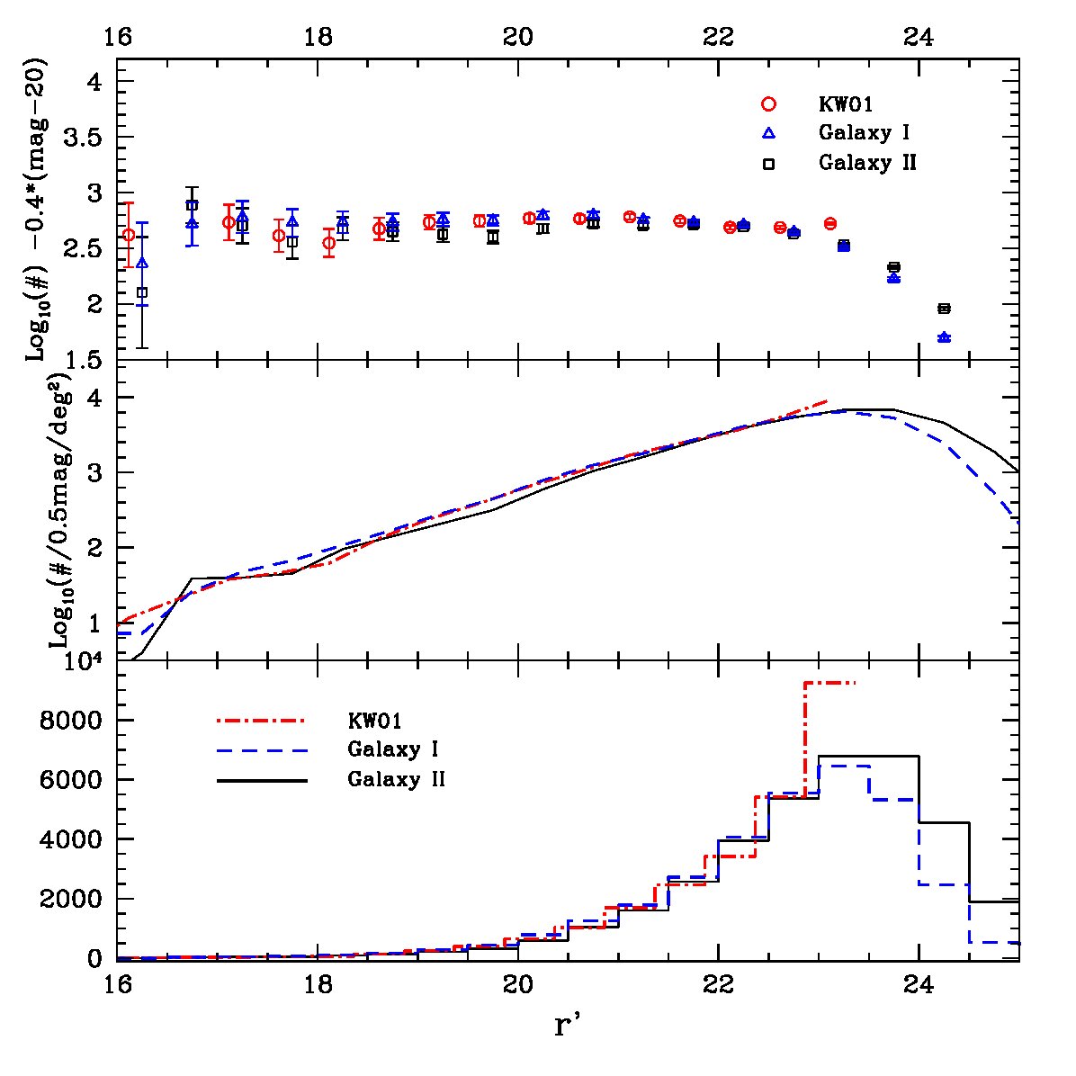 Figure 14