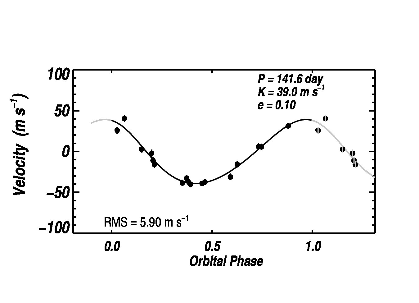 Figure 8