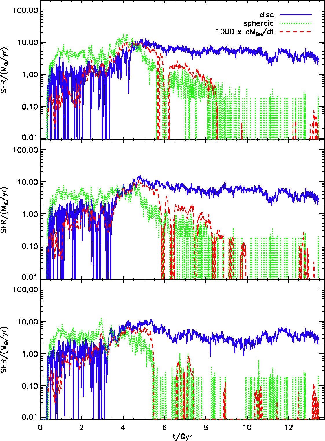 Figure 10