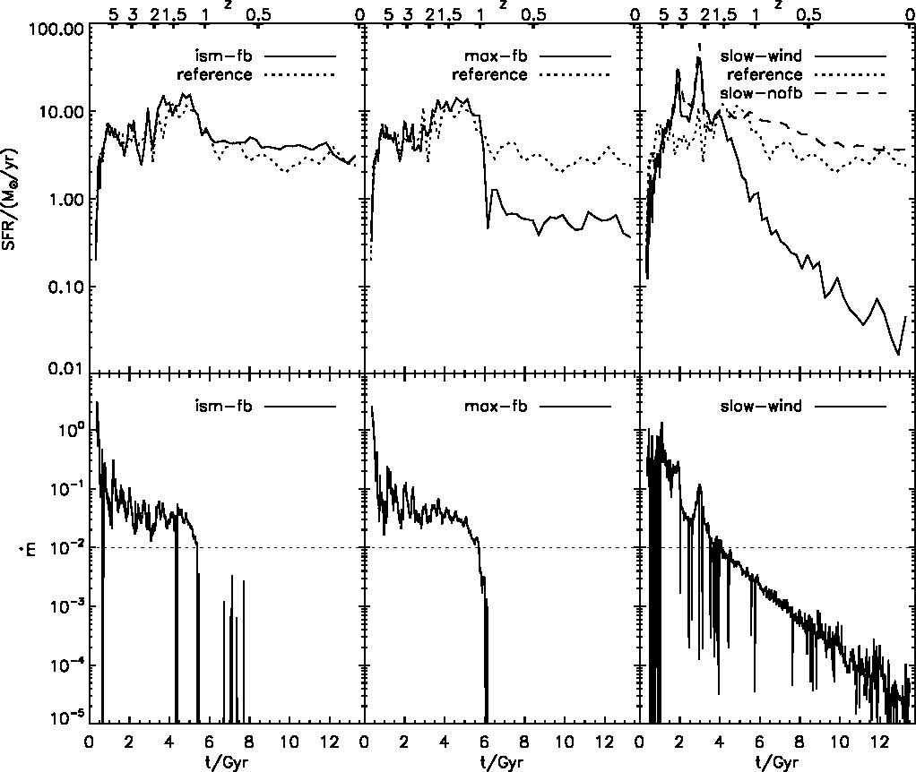 Figure 15