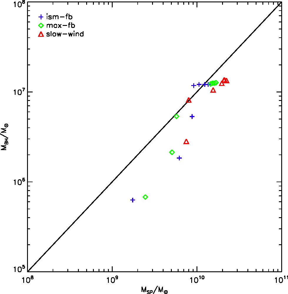 Figure 16