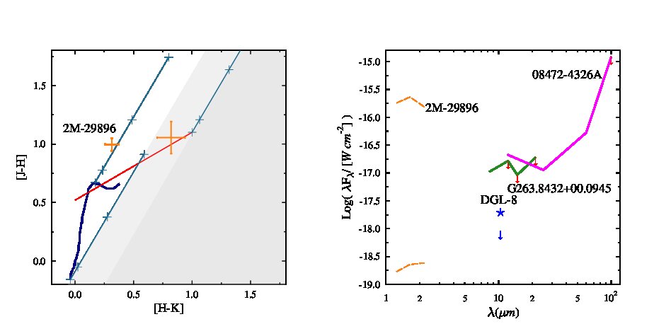 Figure 13