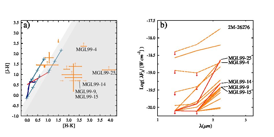 Figure 17