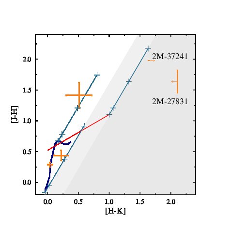 Figure 19