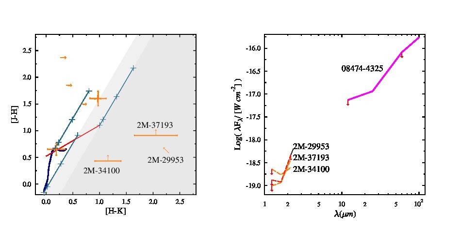 Figure 21