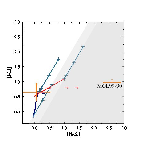 Figure 26