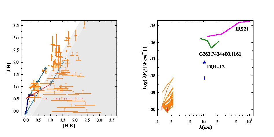 Figure 28