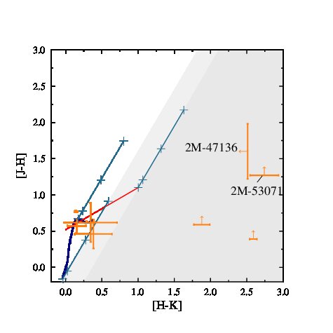 Figure 30