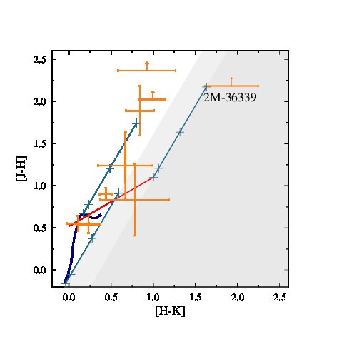 Figure 32