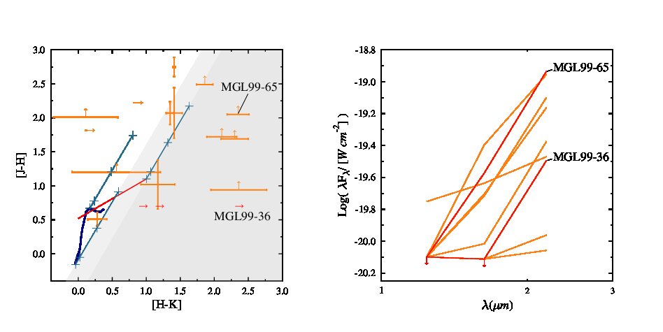 Figure 34