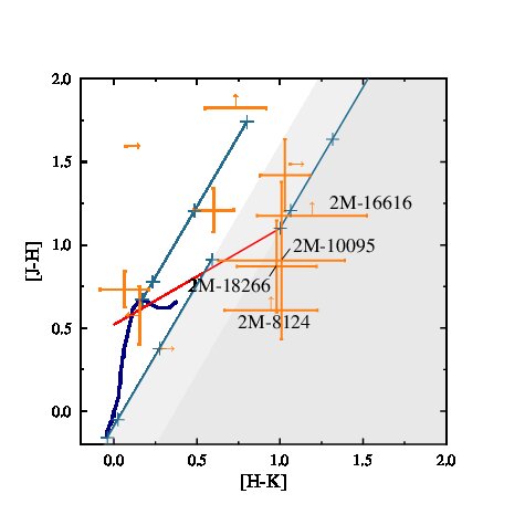 Figure 37