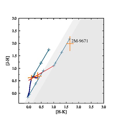 Figure 39