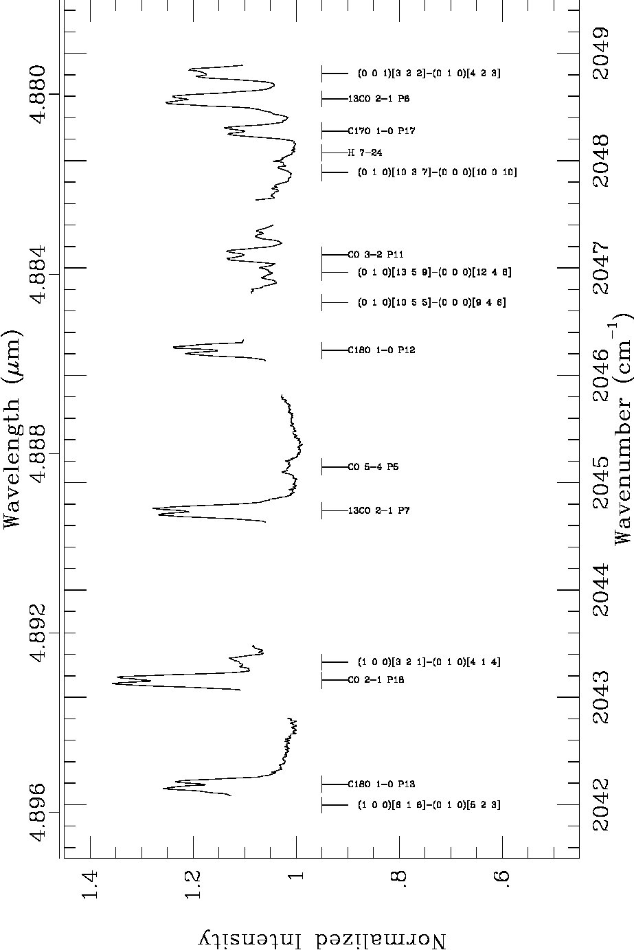 Figure 13