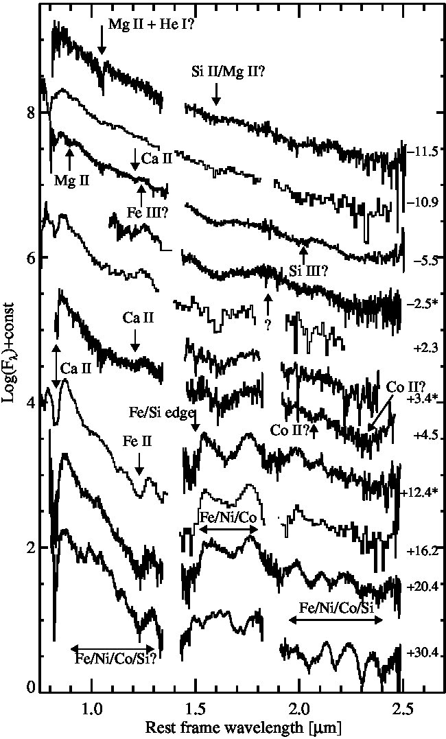 Figure 11